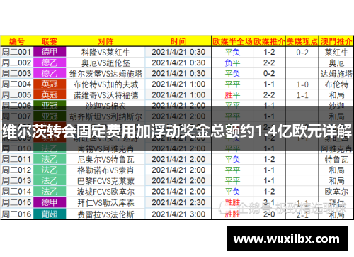 维尔茨转会固定费用加浮动奖金总额约1.4亿欧元详解