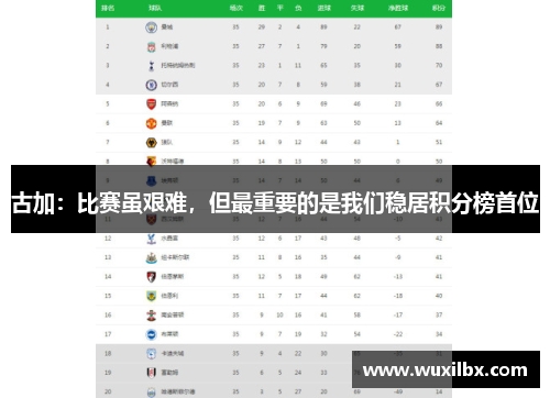 古加：比赛虽艰难，但最重要的是我们稳居积分榜首位